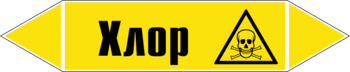 Маркировка трубопровода "хлор" (пленка, 252х52 мм) - Маркировка трубопроводов - Маркировки трубопроводов "ГАЗ" - магазин "Охрана труда и Техника безопасности"