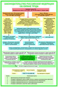 ПП04 Законодательство РФ об охране труда (самоклеящаяся пленка, А2, 1 лист) - Плакаты - Безопасность труда - магазин "Охрана труда и Техника безопасности"