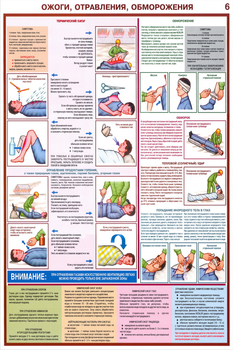 ПС02 Оказание первой помощи пострадавшим (пластик, А2, 6 листов) - Плакаты - Медицинская помощь - магазин "Охрана труда и Техника безопасности"