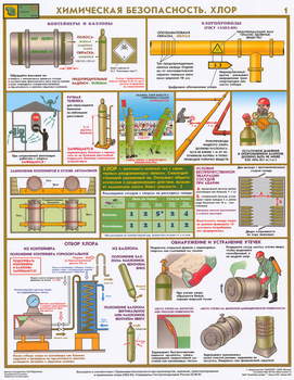 ПС57 Химическая безопасность. хлор (ламинированная бумага, А2, 2 листа) - Плакаты - Химическая безопасность - магазин "Охрана труда и Техника безопасности"